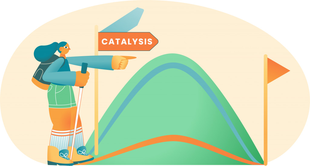 CATALYSIS