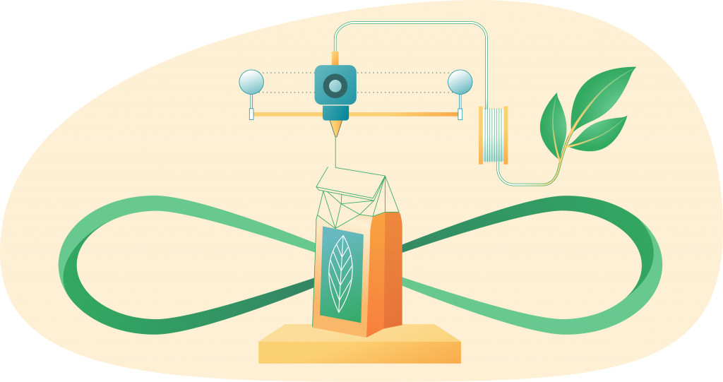 Additive Manufacturing. SardonLab